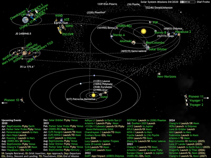 Wenn Sonden in den Ruhestand gehen: Von Abschiedssignalen und ewigen Orbits